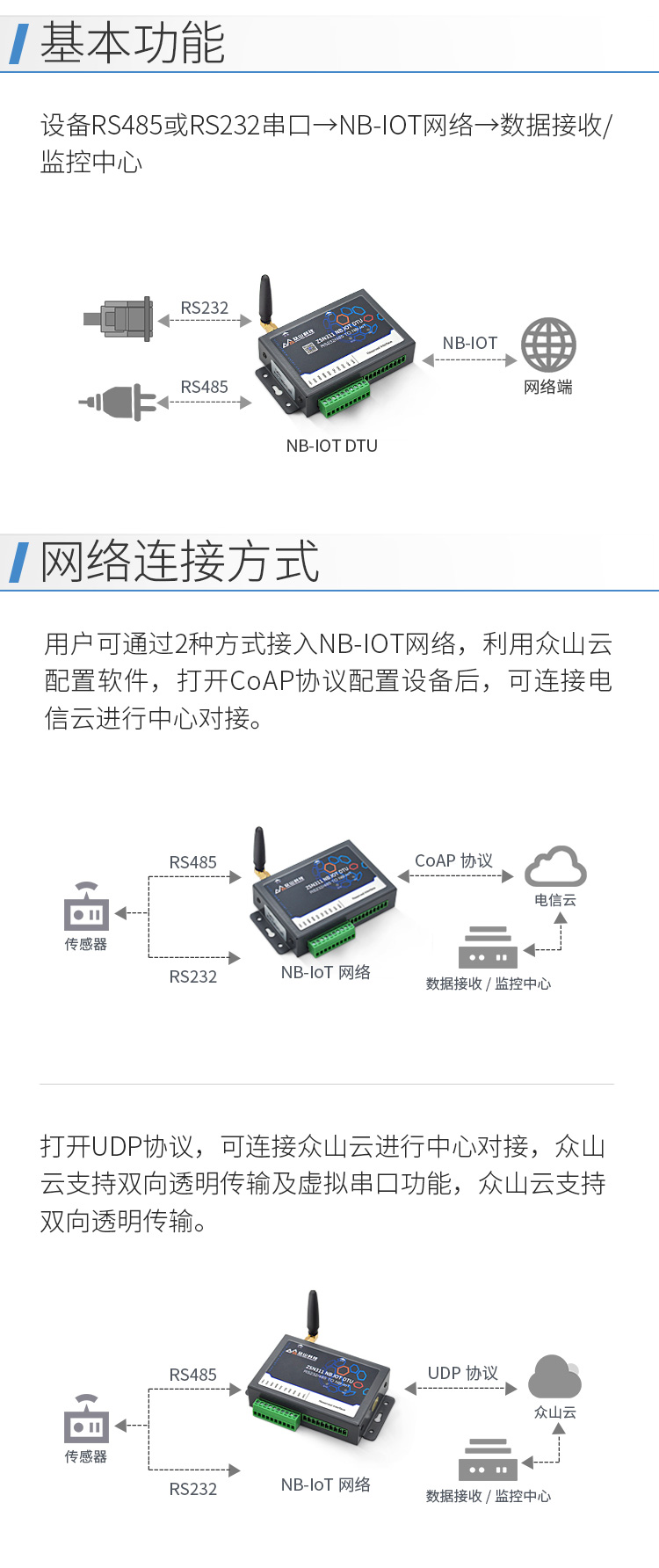 NB-IoT DTU_ZSN331 4-4