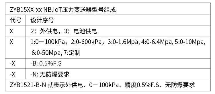 NB-IOT无线压力变送器|传感器ZYB15XX 19