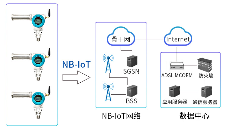 NB-IOT无线压力变送器|传感器ZYB15XX 20