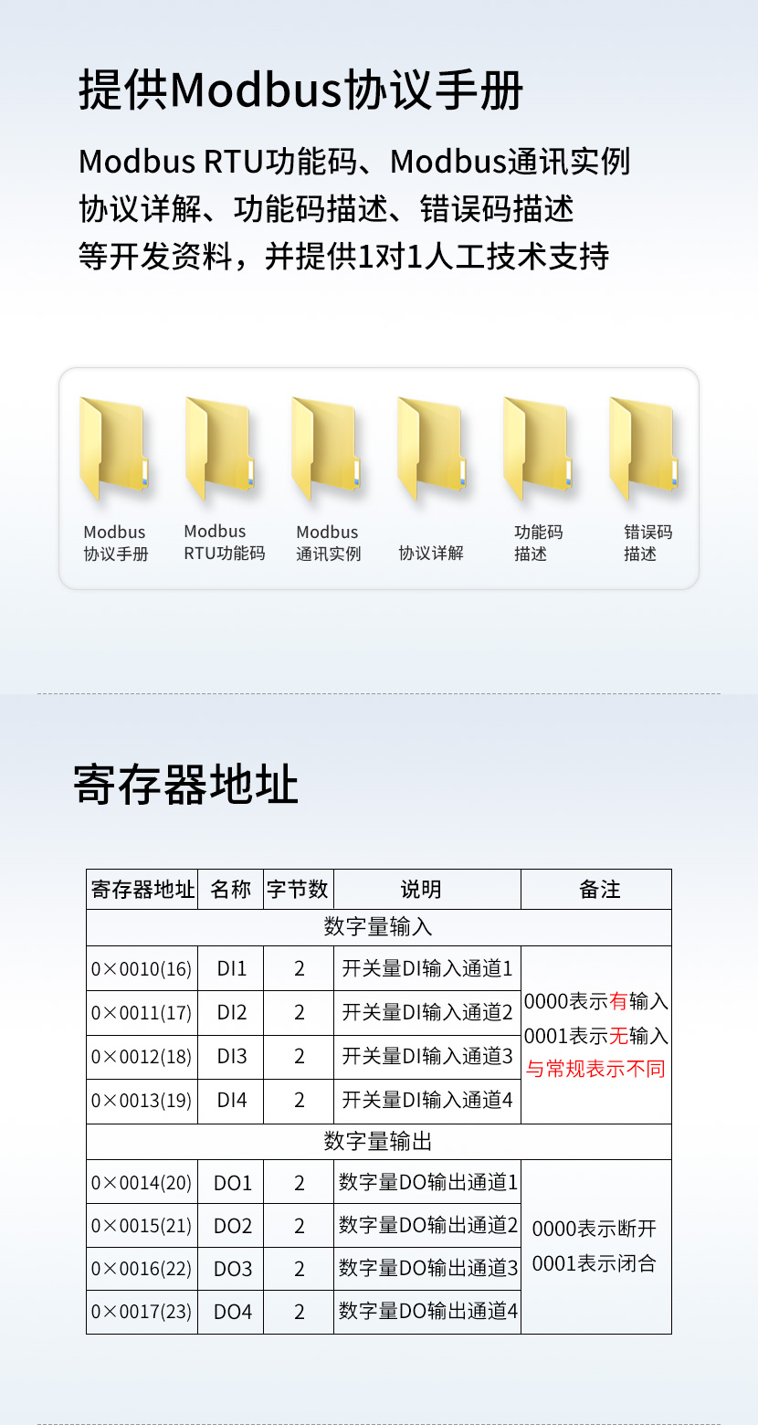 寄存器地址 Modbus RTU功能码