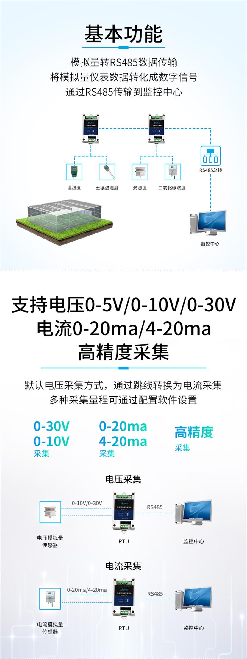 2路模拟量基本功能 2路模拟量基本功能