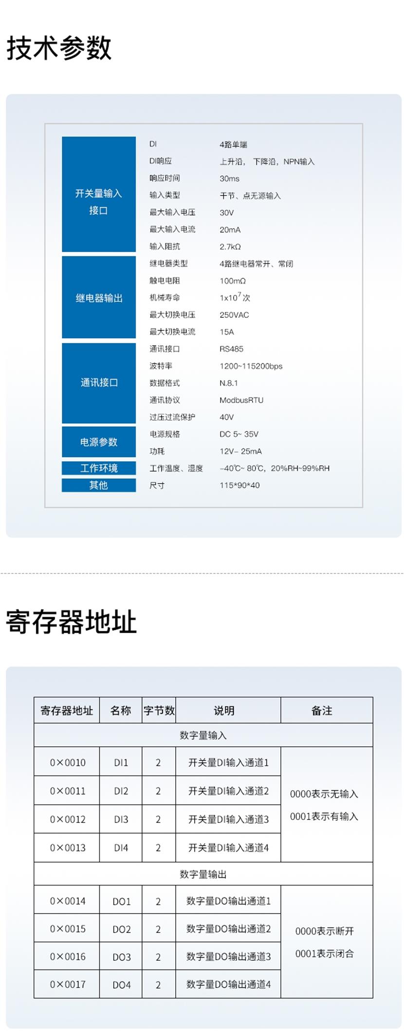 模块技术参数 模块技术参数