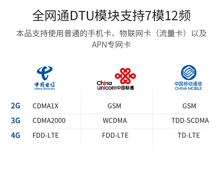 4G DTU模块-ZSD2410 4G ZSD2410详情页_02