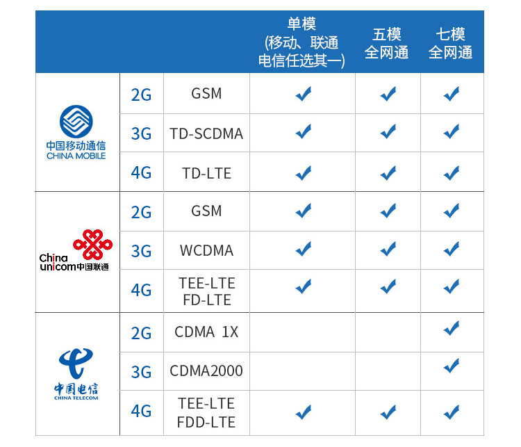 4G+GPS DTU-ZSD3410 3