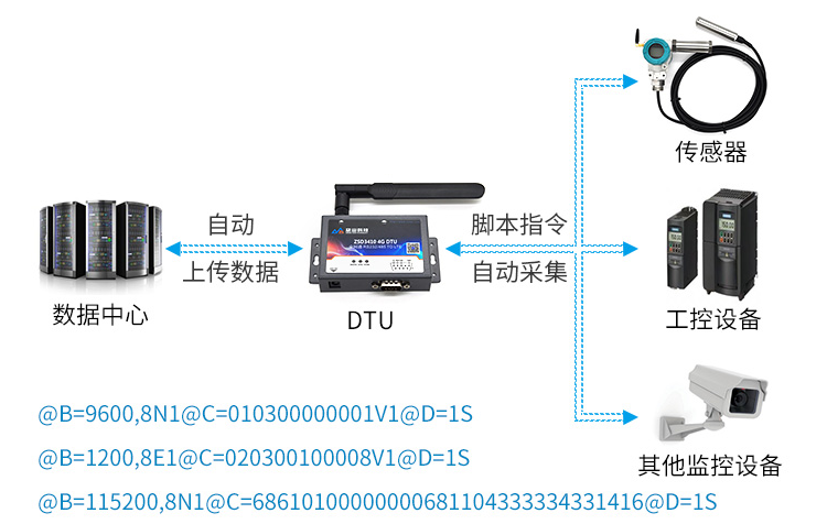 4G+GPS DTU-ZSD3410 9