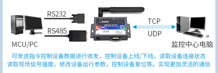 4G+GPS DTU-ZSD3410 6