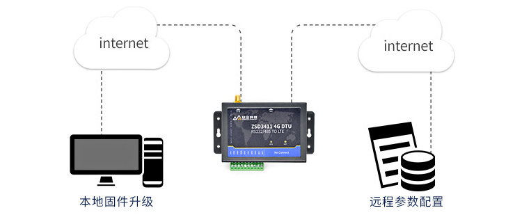 4G DTU-ZSD3411 18