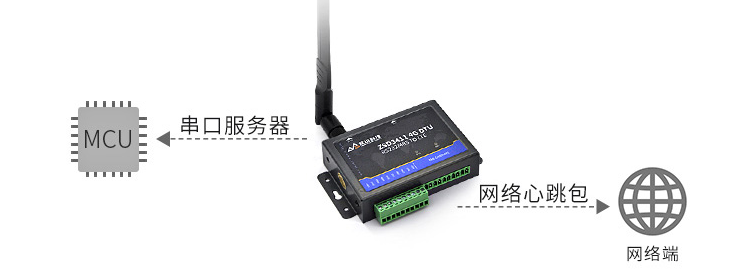 4G DTU-ZSD3411 17