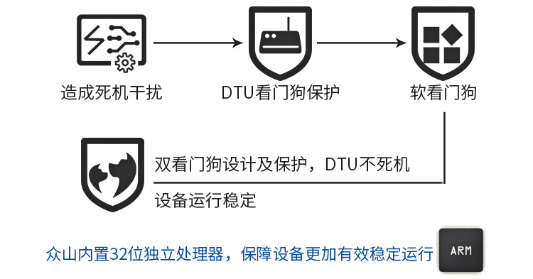 4G DTU-ZSD3411 22