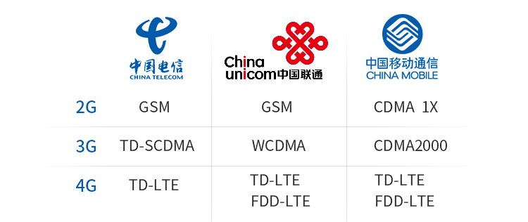 无线数据透明传输终端 3