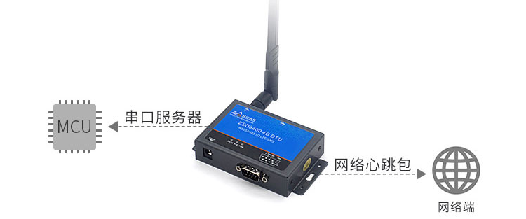 4G DTU-ZSD3400 8