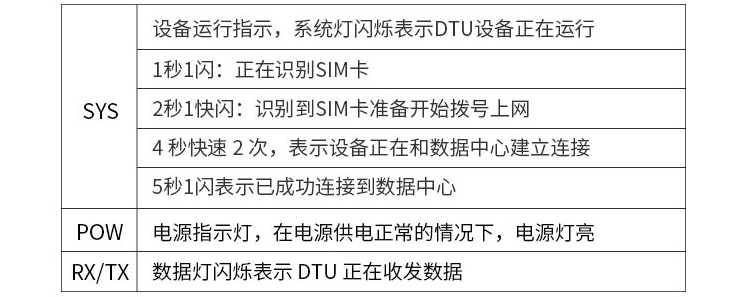 无线数据透明传输终端 12