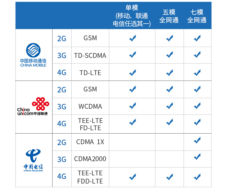 4G DTU-ZSD3411 2