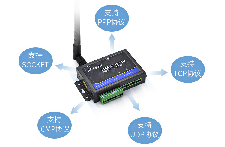 4G DTU-ZSD3411 5