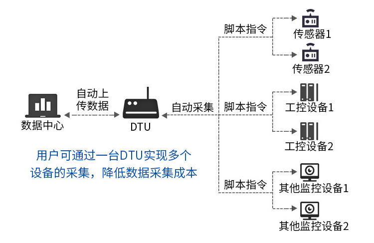 4G DTU-ZSD3411 6