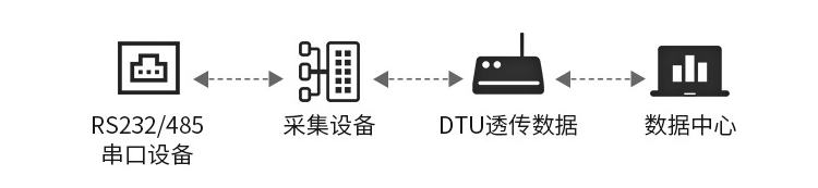 4G DTU-ZSD3411 8