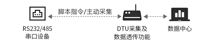 4G DTU-ZSD3411 9