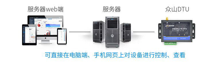 4G DTU-ZSD3411 10