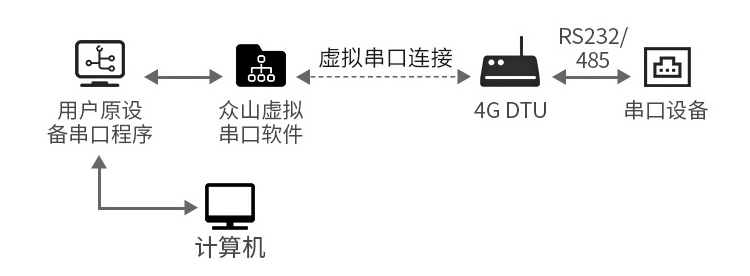 4G DTU-ZSD3411 14