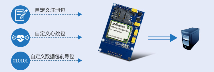 GPRS DTU模块-ZSD2100 2
