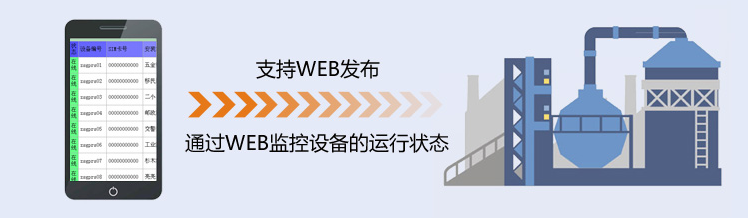 GPRS DTU模块-ZSD2100 4