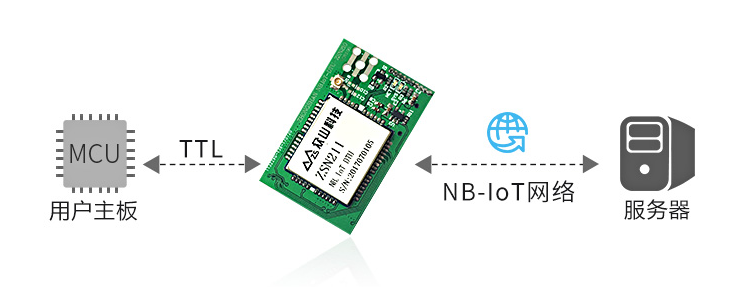NB-IOT DTU模块ZSN211 3