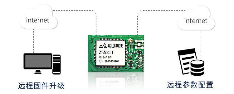 NB-IOT DTU模块ZSN211 6