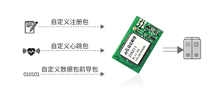 NB-IOT DTU模块ZSN211 7