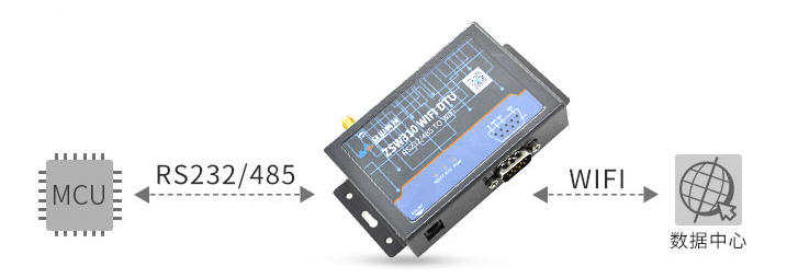 WiFi DTU-ZSW310 2
