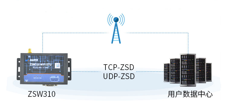 WiFi DTU-ZSW310 3