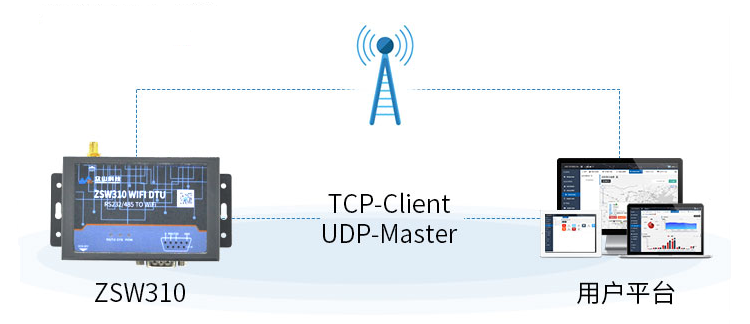 WiFi DTU-ZSW310 4
