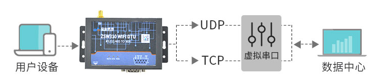 WiFi DTU-ZSW310 9