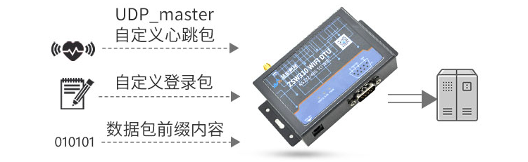 WiFi DTU-ZSW310 11