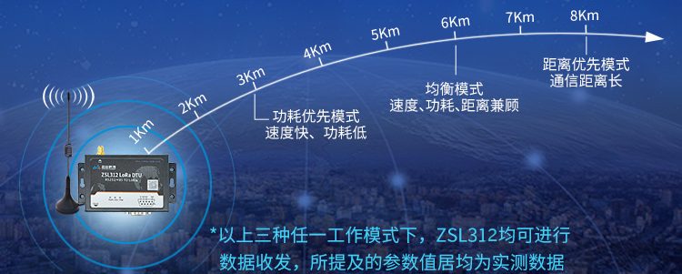 LORA DTU_ZSL312 2