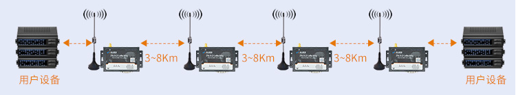 LORA DTU_ZSL312 8