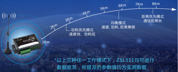 LORA DTU_ZSL311 2