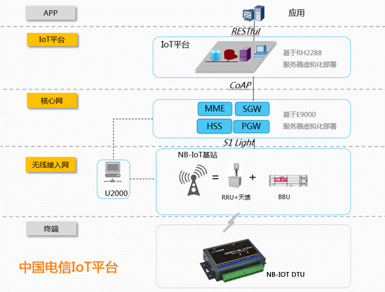 开关量采集模块ZSNR311 RTU 4