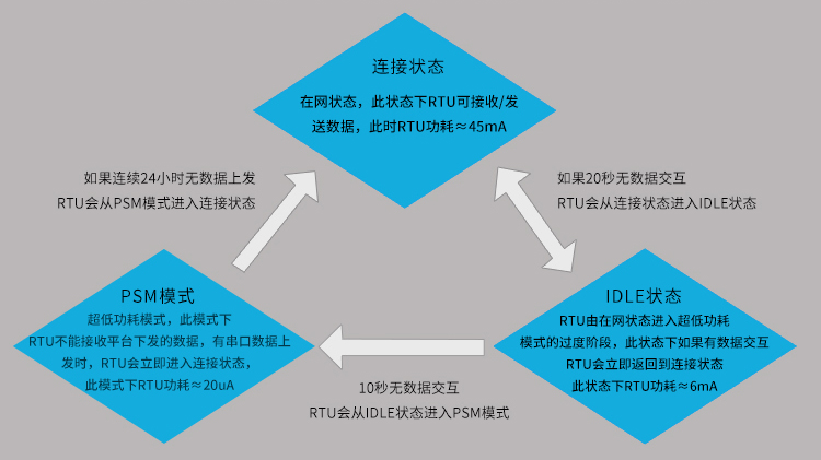 开关量采集模块ZSNR311 RTU 7