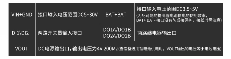 开关量采集模块ZSLR311 LORA RTU 6