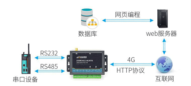 HTTP模式 HTTP模式