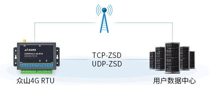 TCP/UDP模式 TCP/UDP模式