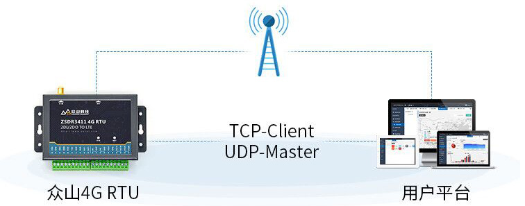 TCP/UDP模式 TCP/UDP模式
