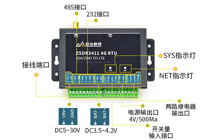4G RTU产品接口 4G RTU产品接口