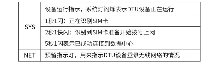 RTU指示灯 RTU指示灯