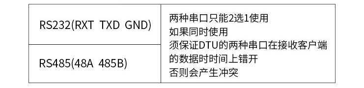 RTU串口 TU串口