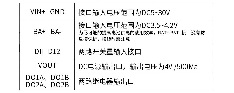 RTU接线端口 RTU接线端口